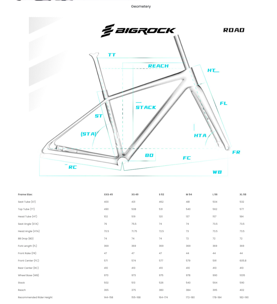 BIGROCK 002/TEAM Geometry